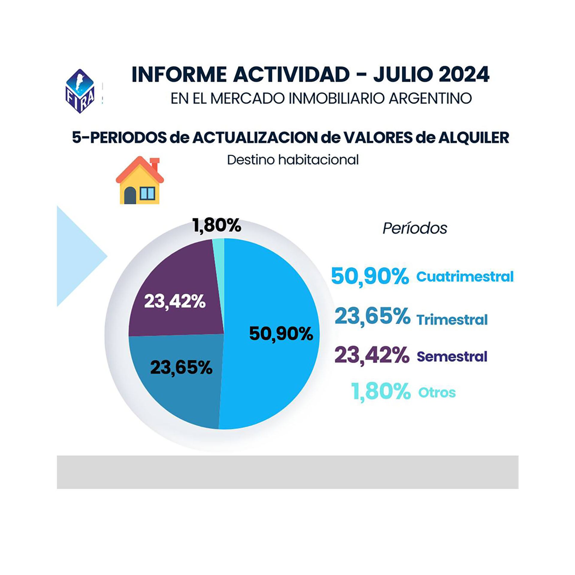 Alquileres Vivienda Argentina