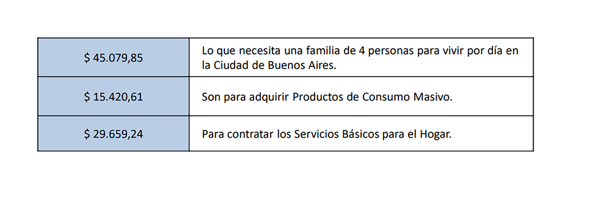 canasta de servicios CABA