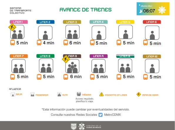 Avance de los trenes en cada una de las líneas del Sistema de Transporte Colectivo (STC) capitalino.