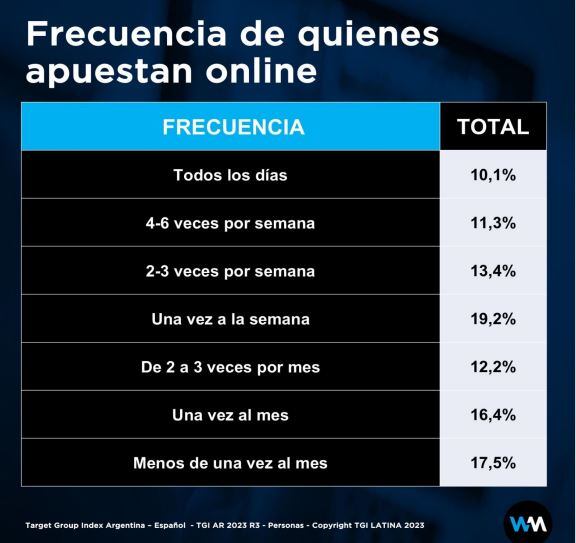 Informe "Ludopatía en jóvenes" - Defensoría Pueblo PBA