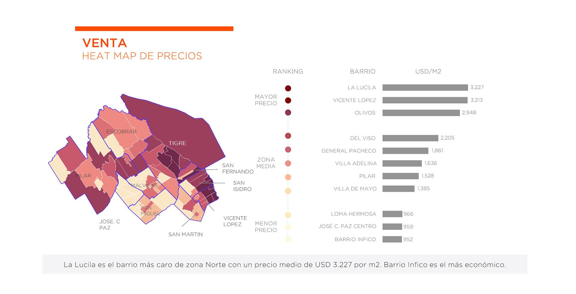 Viviendas precios de venta en GBA