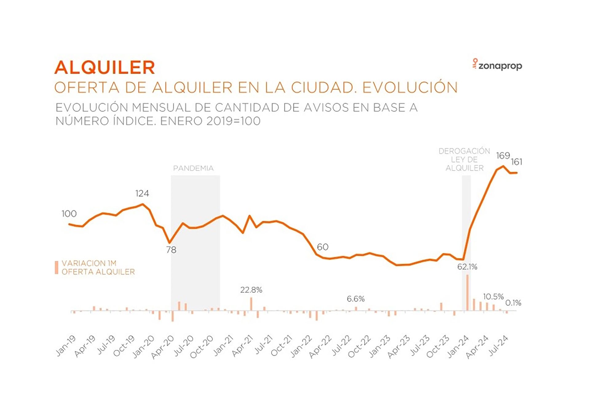 ECO ALQUILER