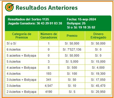 La Tinka: video de la jugada ganadora y resultados del sorteo del domingo 15 de setiembre de 2024. (Captura: La Tinka)