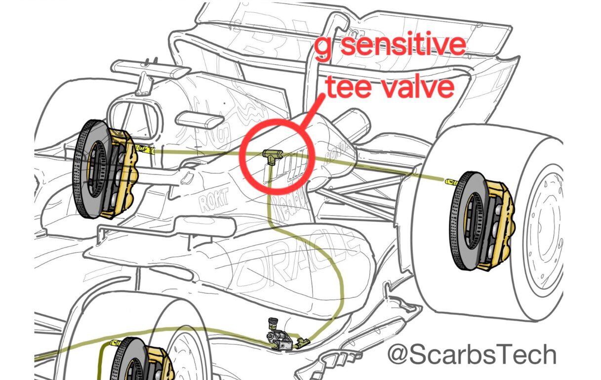 Red Bull habría usado un sistema de freno asimétrico que ahora acaba de prohibirse (@FDataAnalysis) 