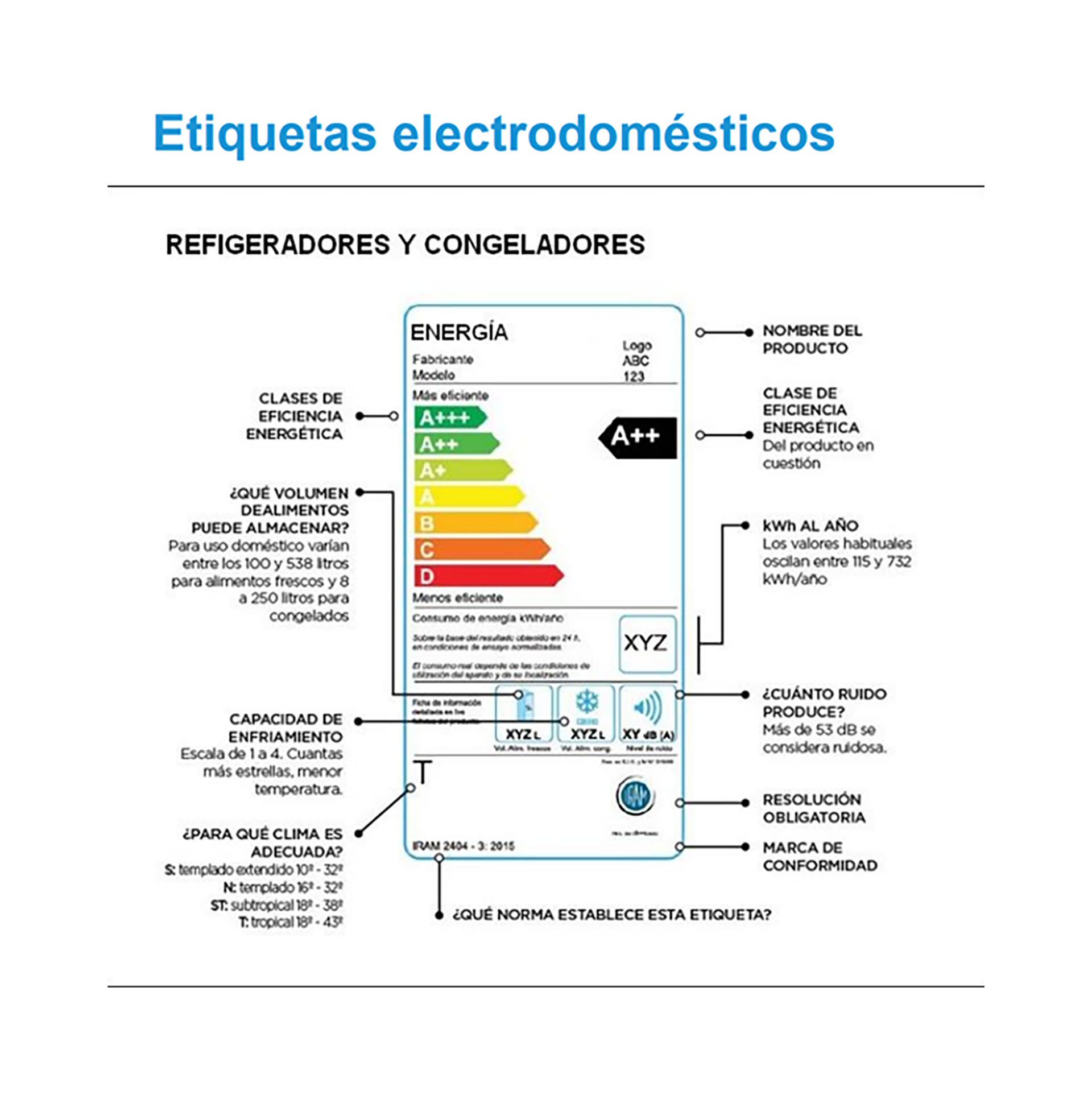 Eficiencia energética Heladeras Beljansky