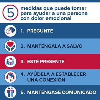 Estas son cinco medidas que puede tomar para ayudar a una persona con dolor emocional o en riesgo de suicidio - crédito National Institute of Mental Health