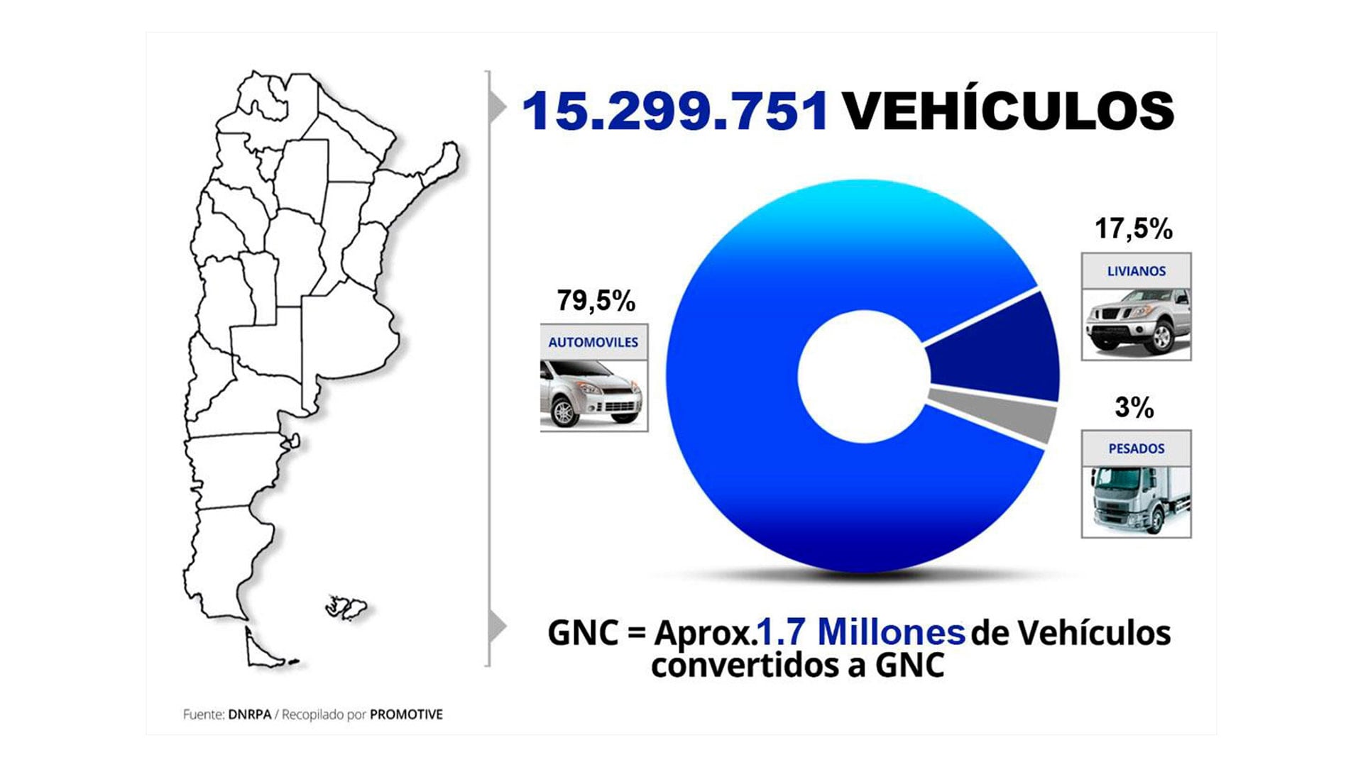 Autos circulantes