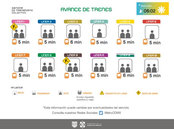 Avance de los trenes en cada una de las líneas del Sistema de Transporte Colectivo subterráneo.