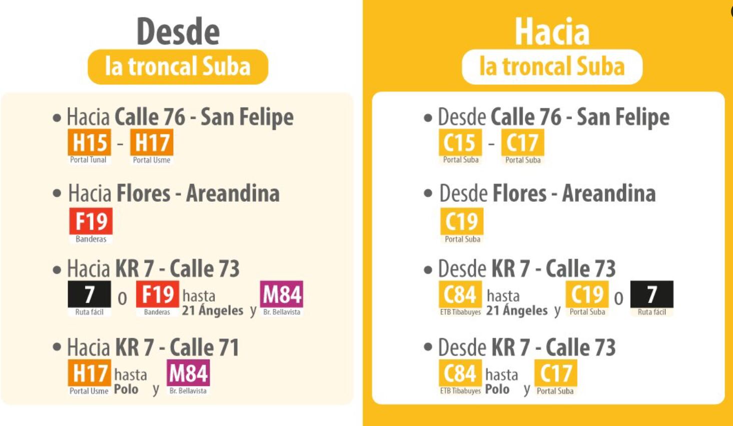 Estas son las rutas alternativas que pueden usar los usuarios de Transmilenio de la troncal de Suba por el cierre de la estación Calle 72 - crédito @TransMilenio