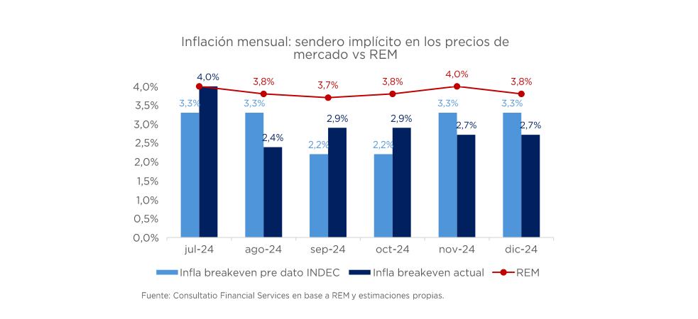 inflación consultatio