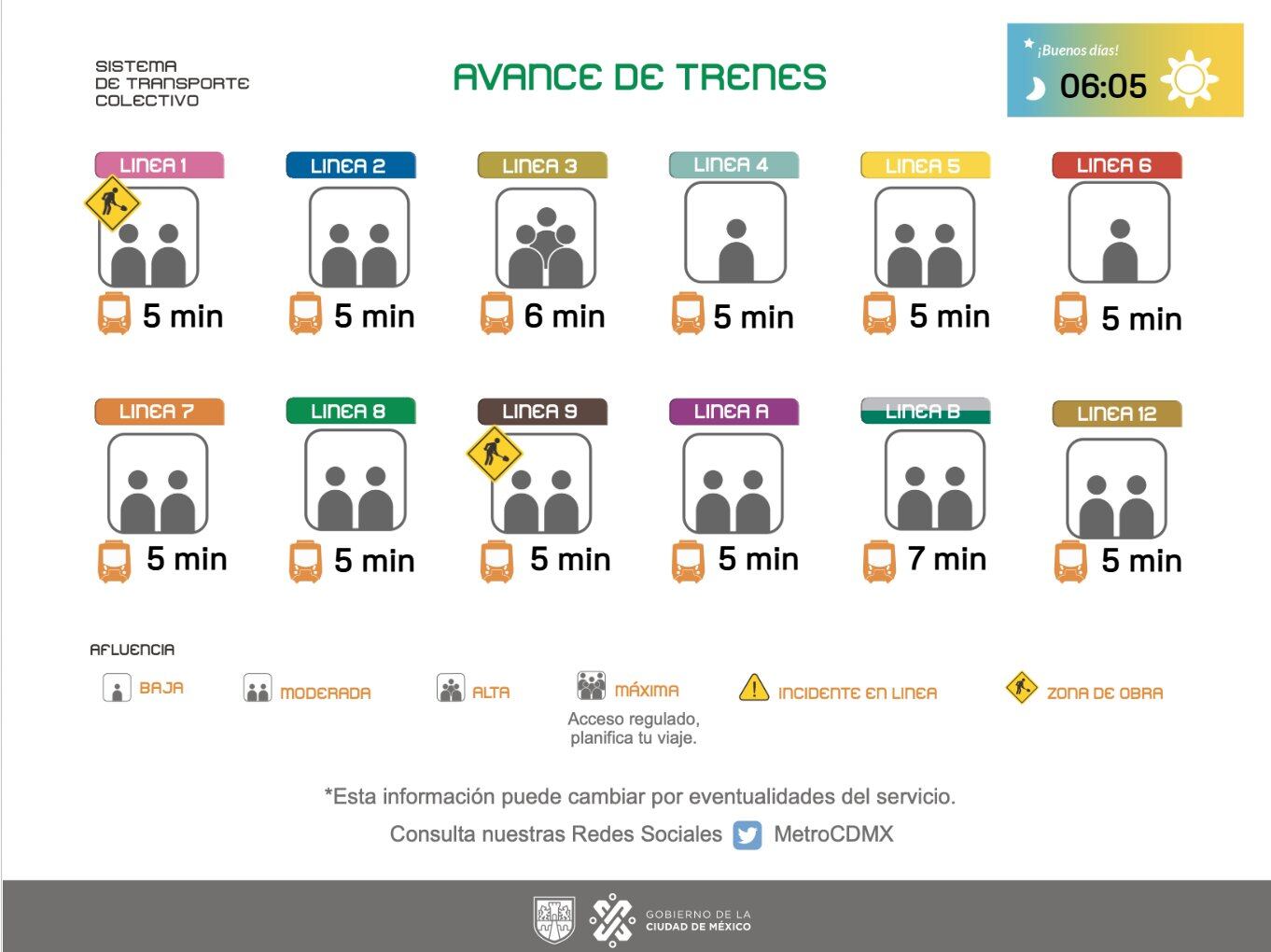 Avance de los trenes en cada una de las líneas del Sistema de Transporte Colectivo subterráneo capitalino.