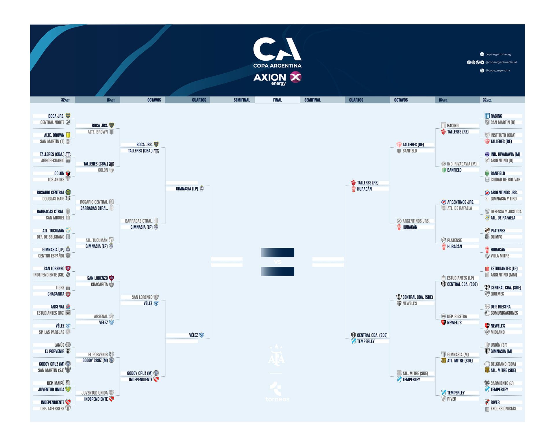 Cuadro Copa Argentina