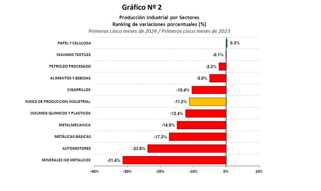 industria junio"