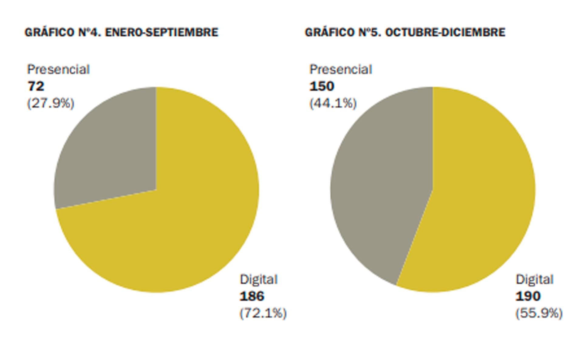 Informe antisemitismo DAIA