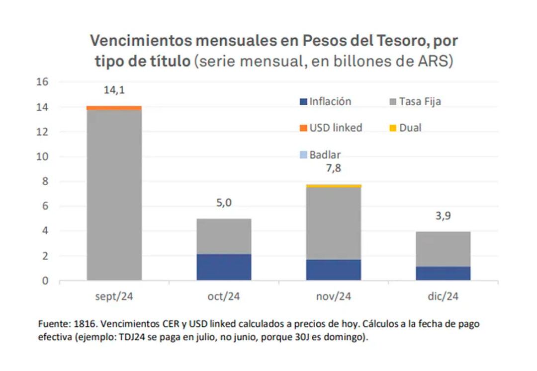 Vencimientos 2024