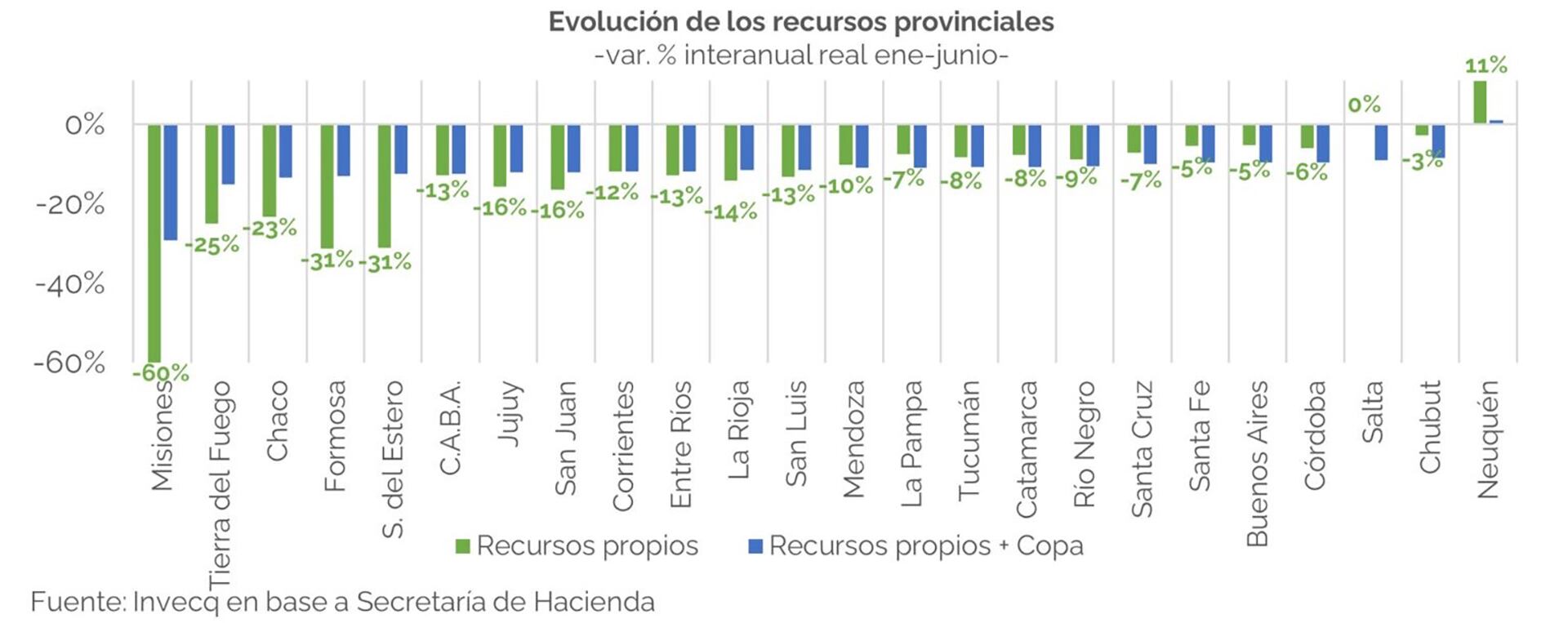 ajuste provincias