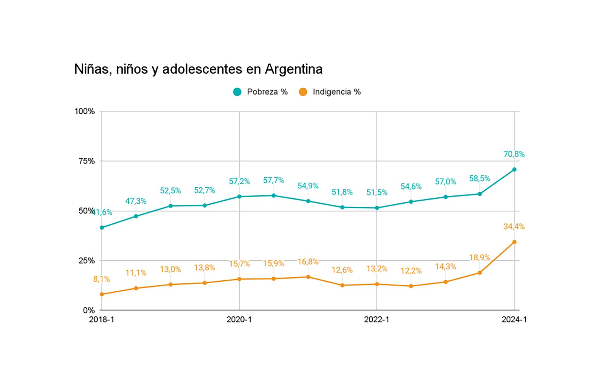 informe ACIJ - presupuestos NNA