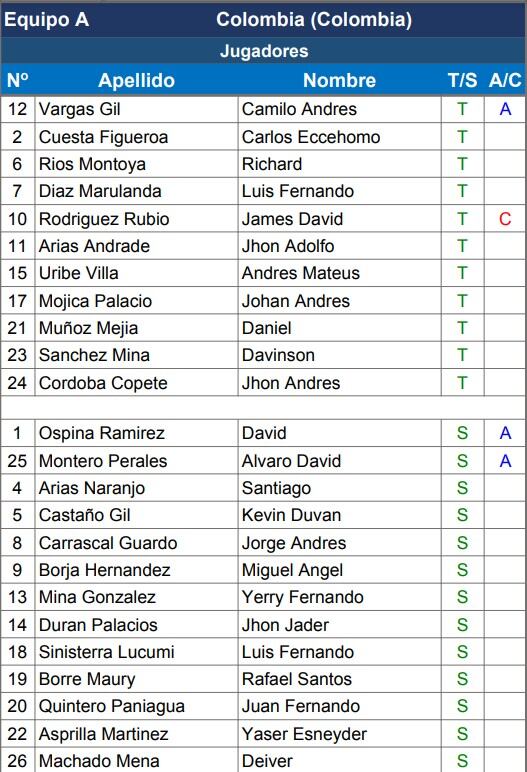 Colombia vs. Panamá