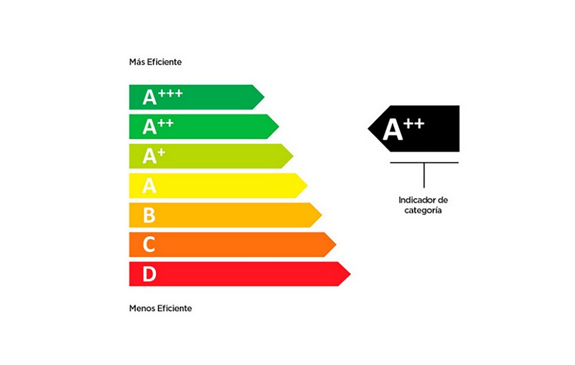 etiqueta de eficiencia energética