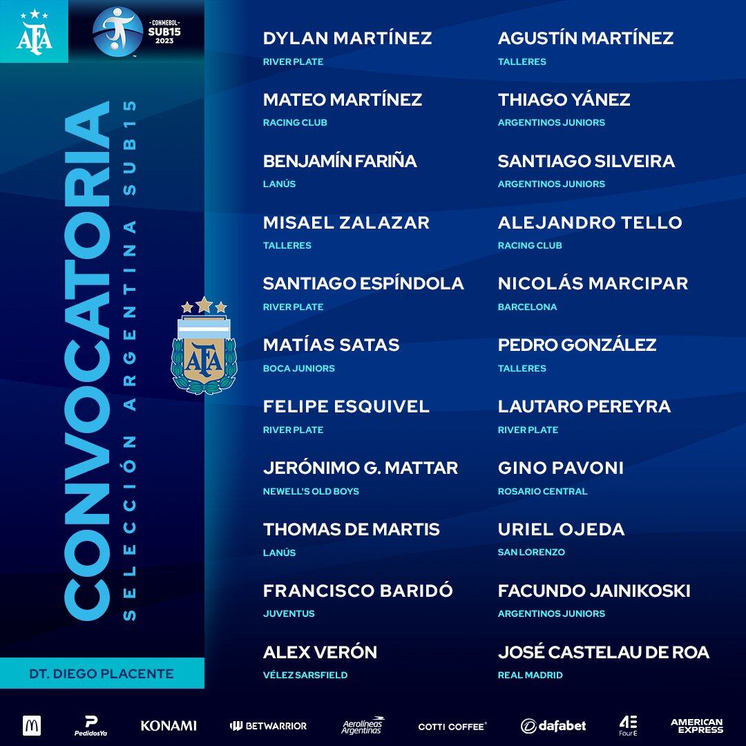 Los convocados por Placente para disputar el Sudamericano Sub 15