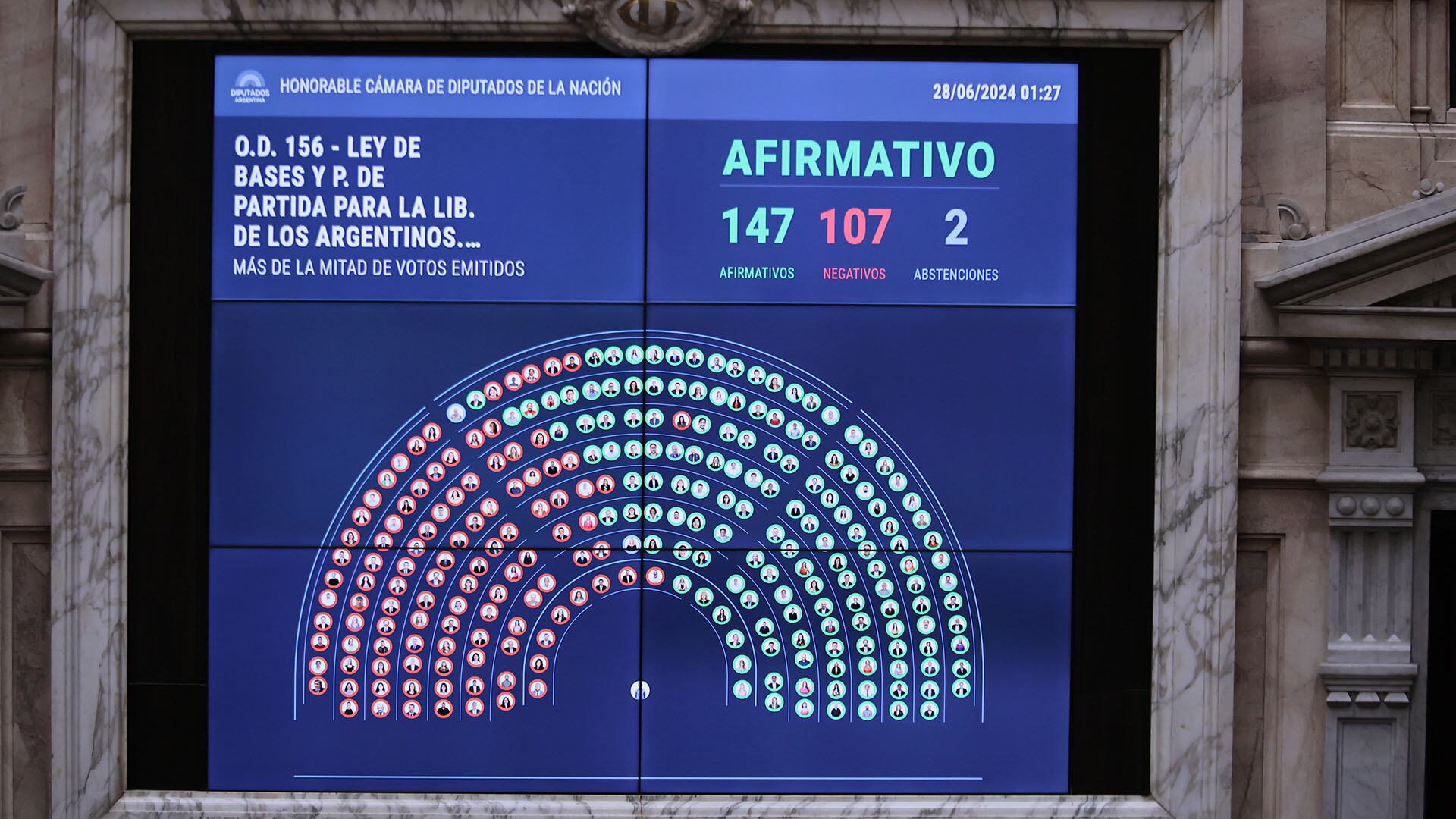 Ley bases en diputados - 27.06.2024 - Recinto