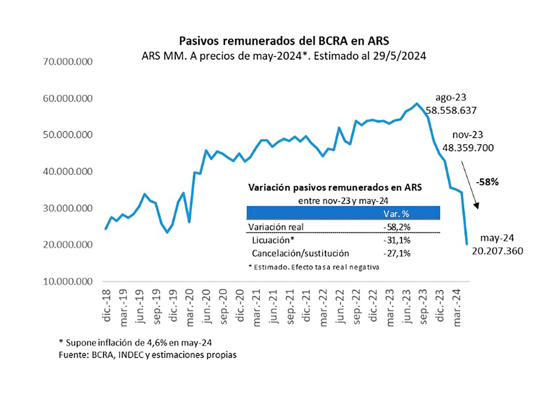 Quantum deuda del Banco Central mayo 2024