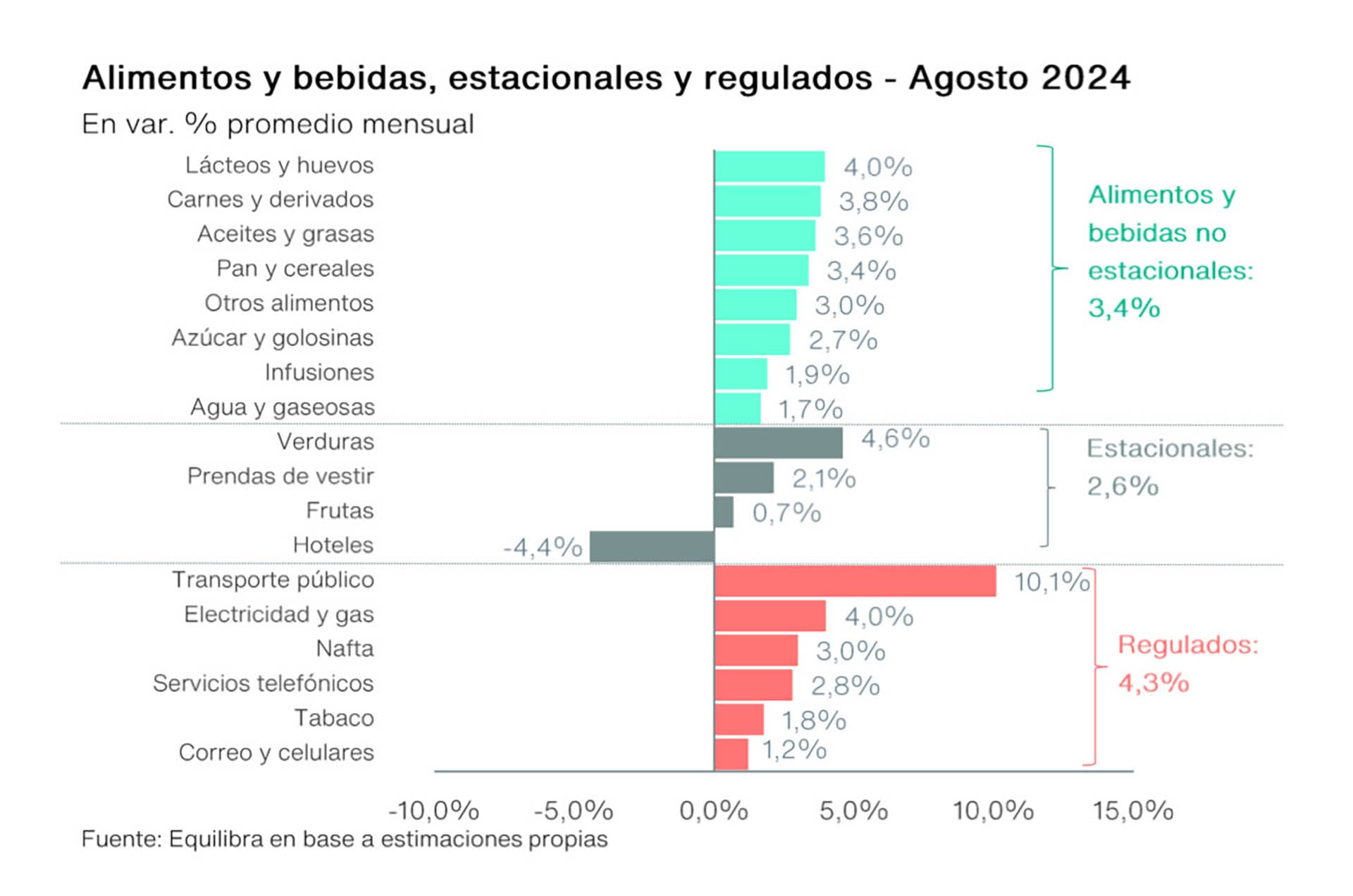 inflacion agosto