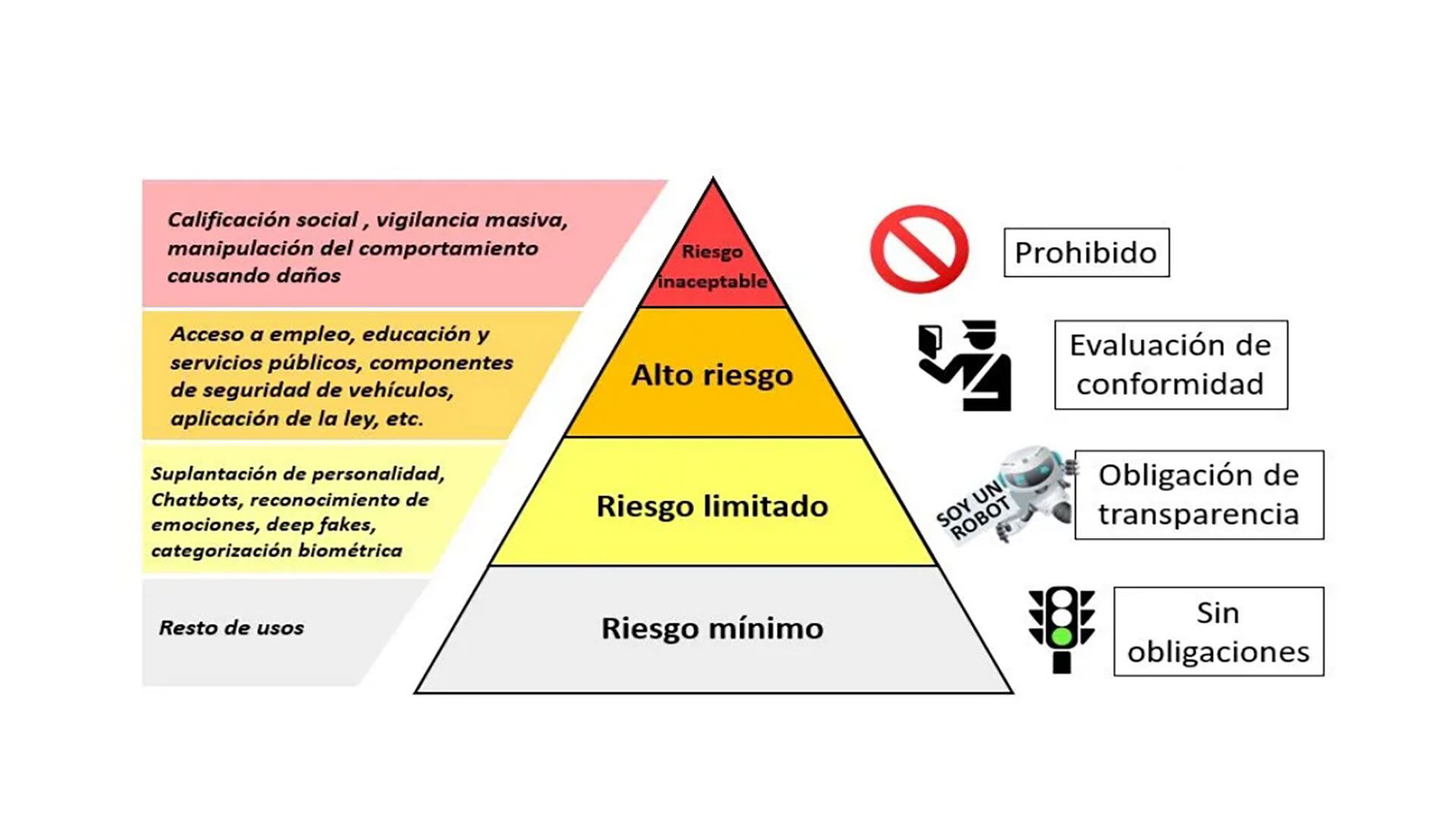 Inteligencia Artificial regulación