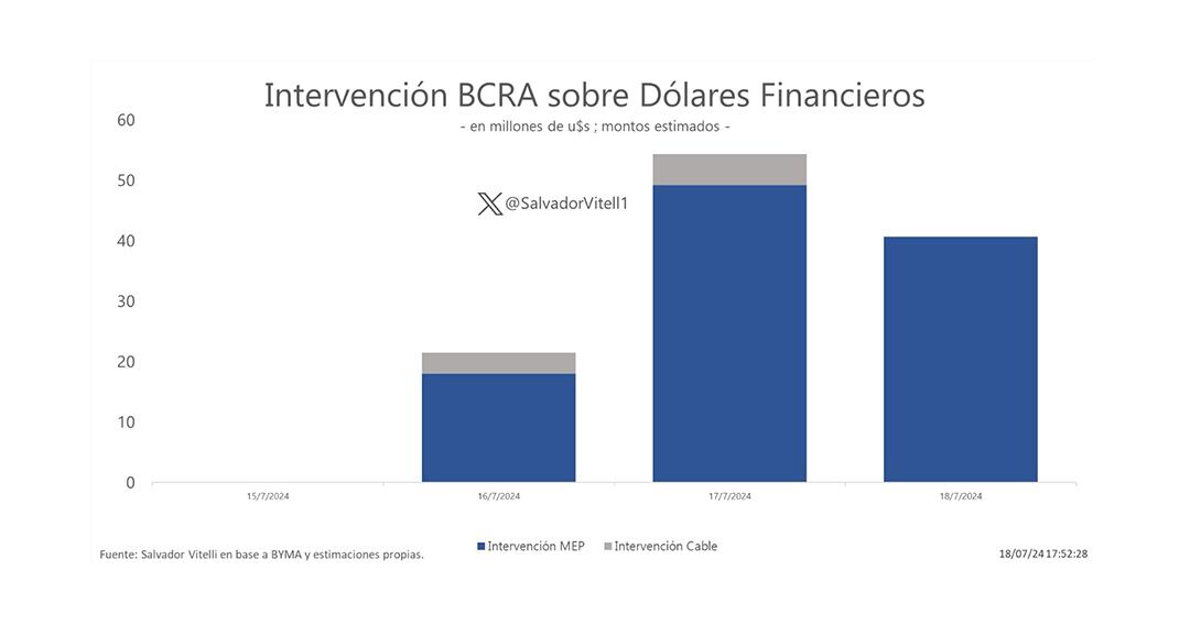 Intervención BCRA