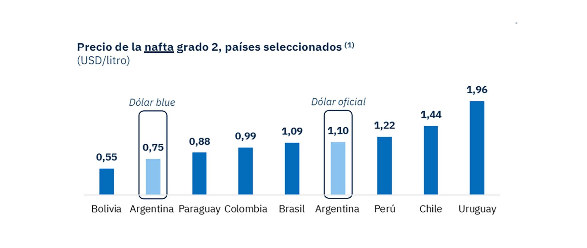 Precio combustibles