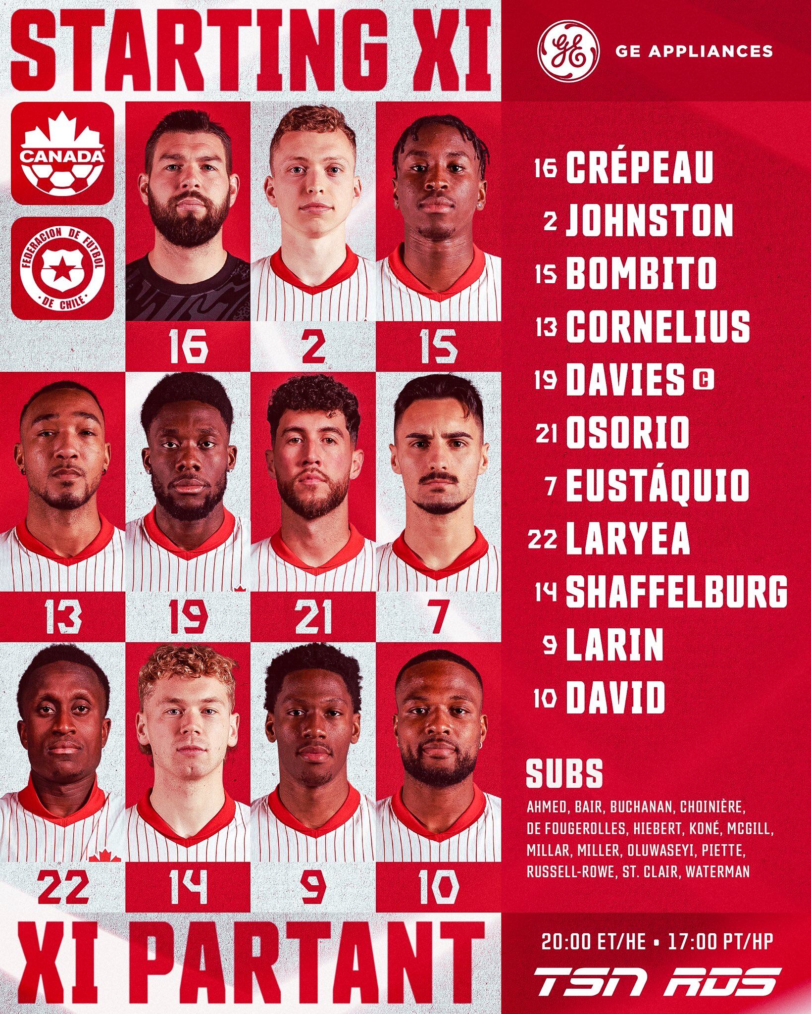 Alineación de Canadá vs Chile por Copa América 2024