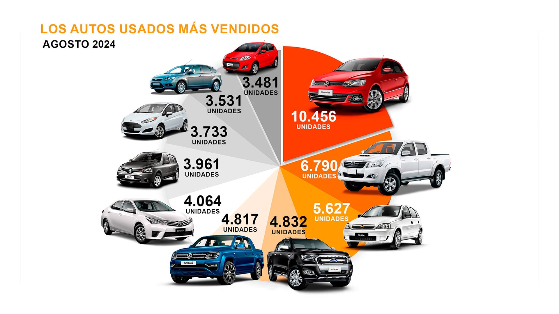 Ventas usados agosto