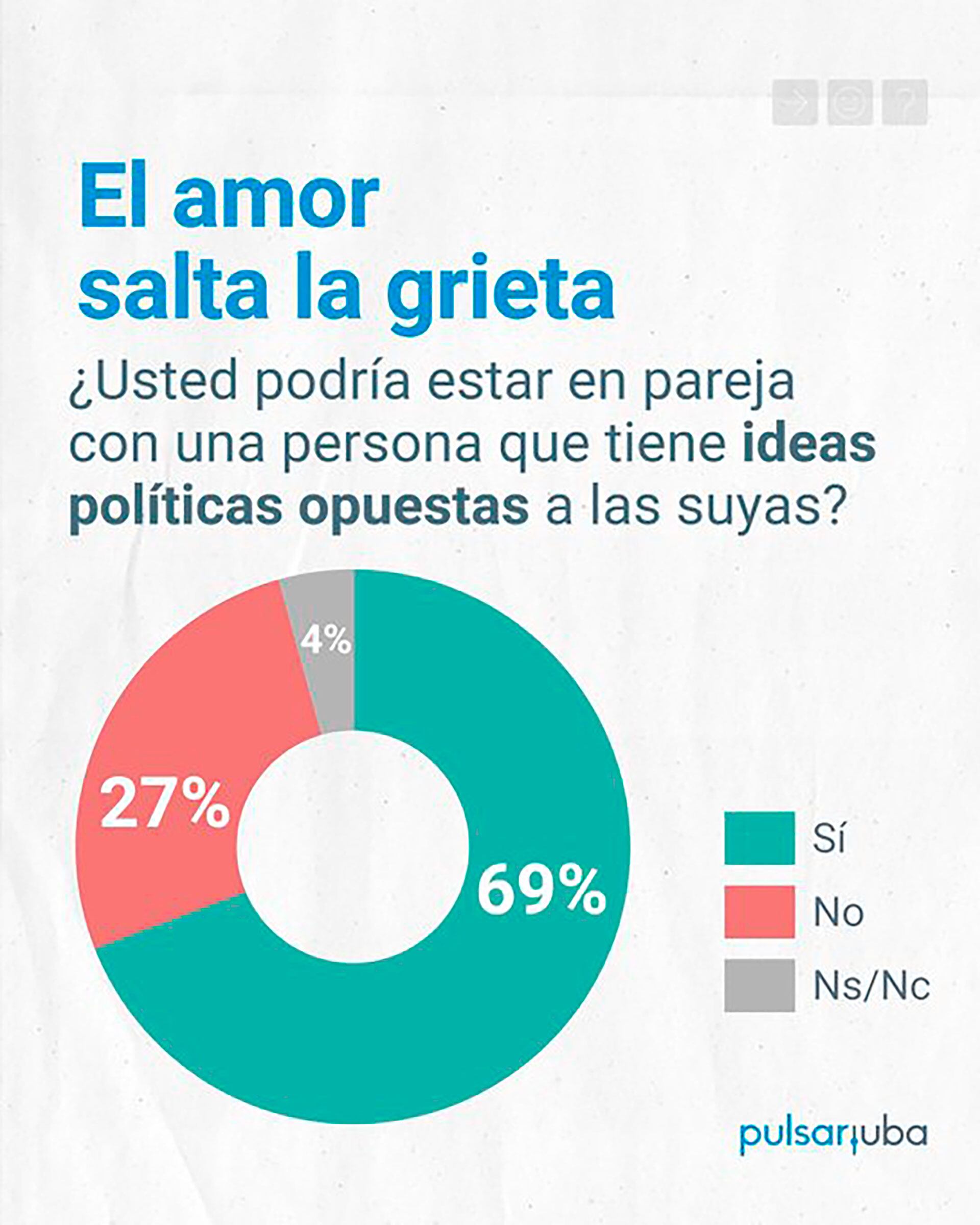 Encuesta PULSAR de la UBA sobre democracia y creencias sociales