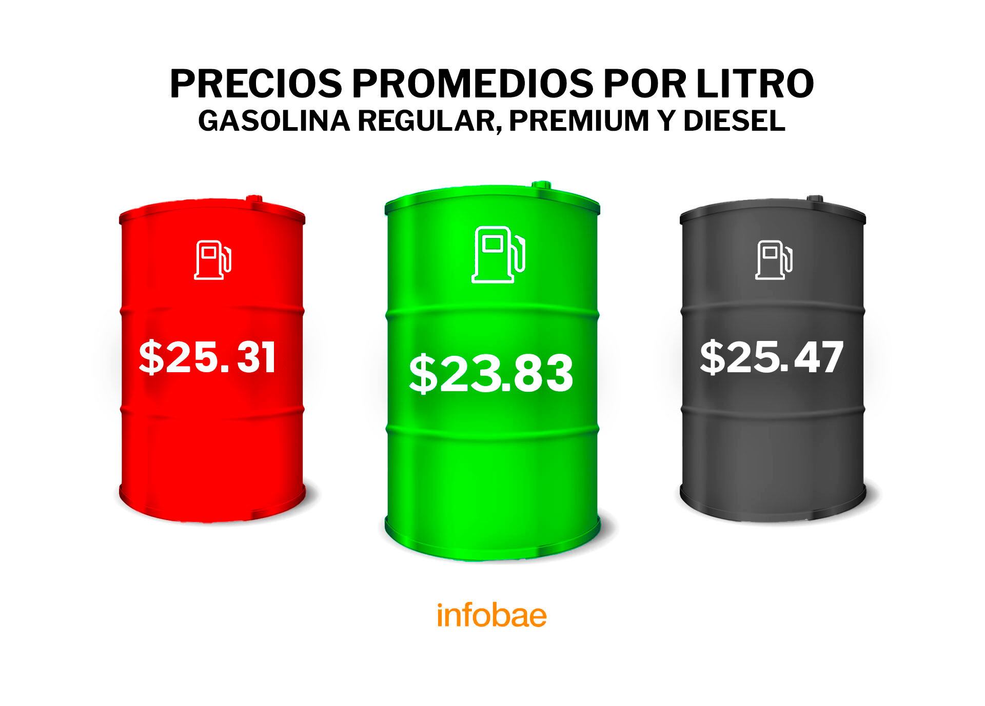 Gasolina - Profeco - México