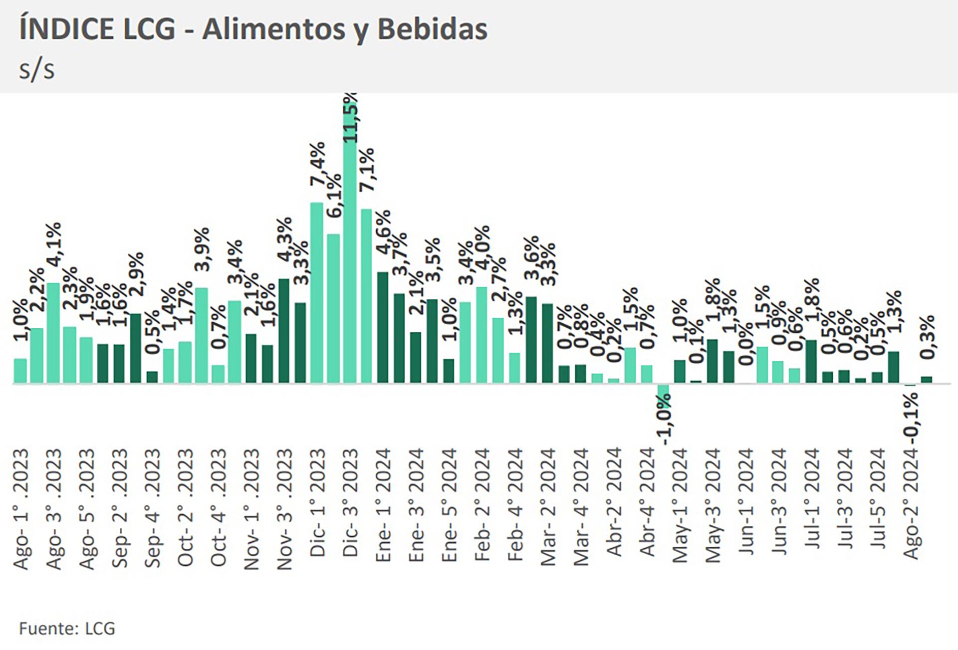 gráficos inflación