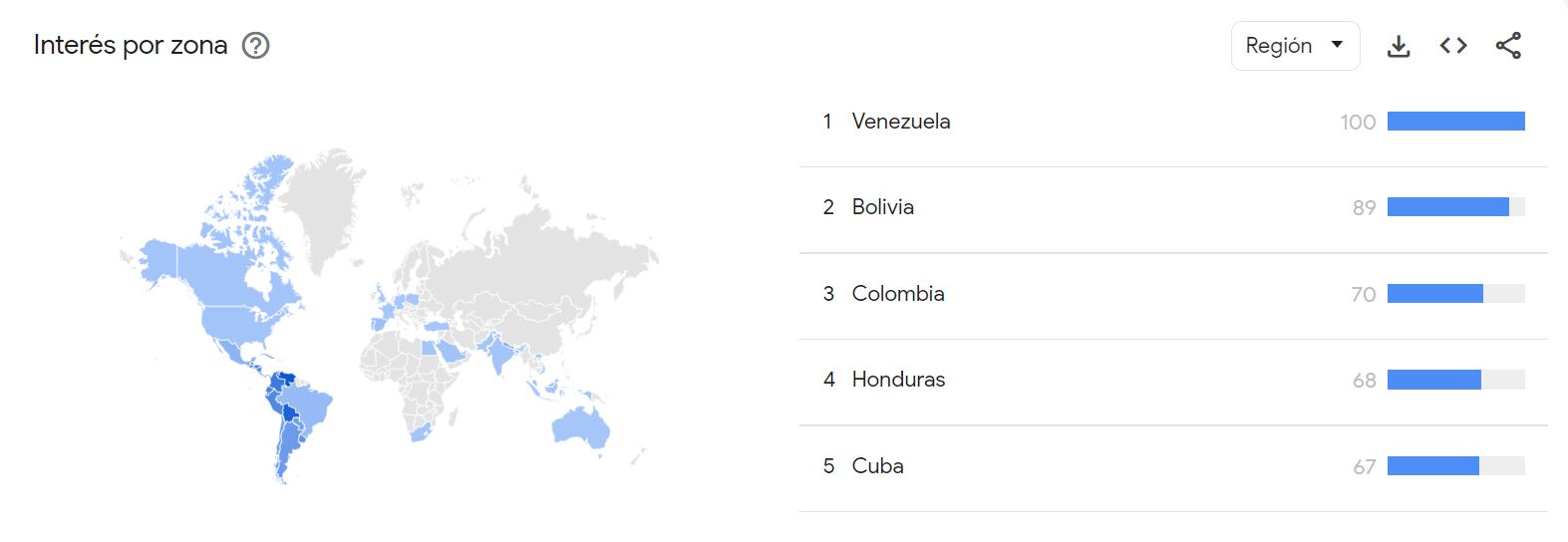 Los países que más buscan información sobre la Copa América en Google son Venezuela y Bolivia. (Google Trends)