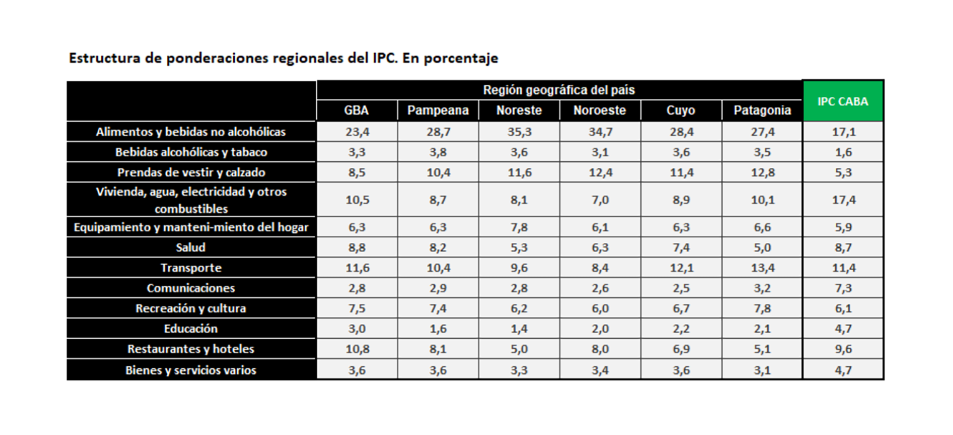 Inflación reprimida