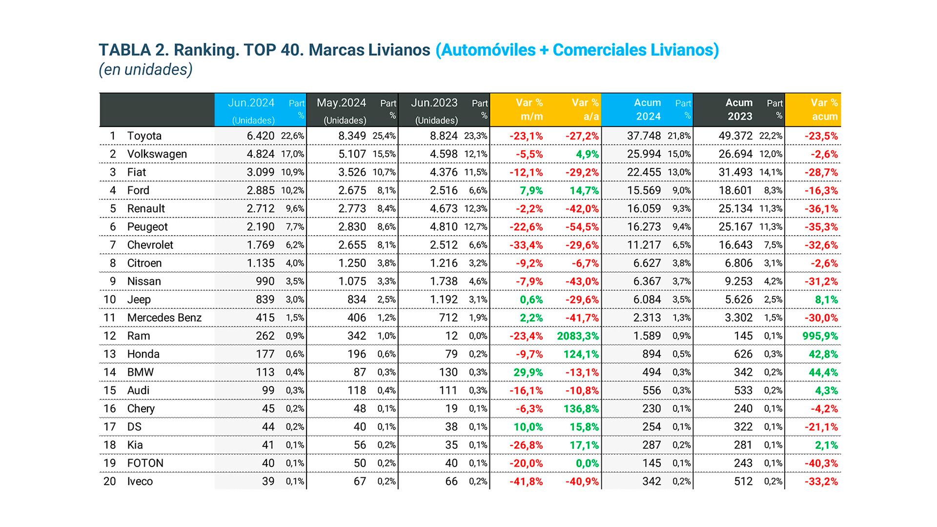 Autos 0km Junio