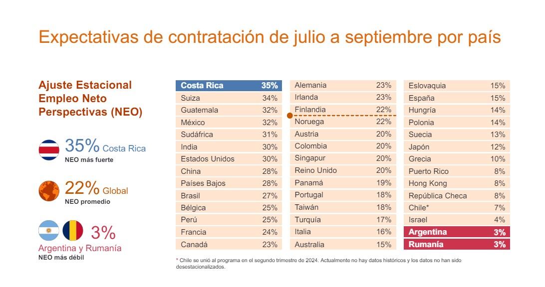 empleo en Perú