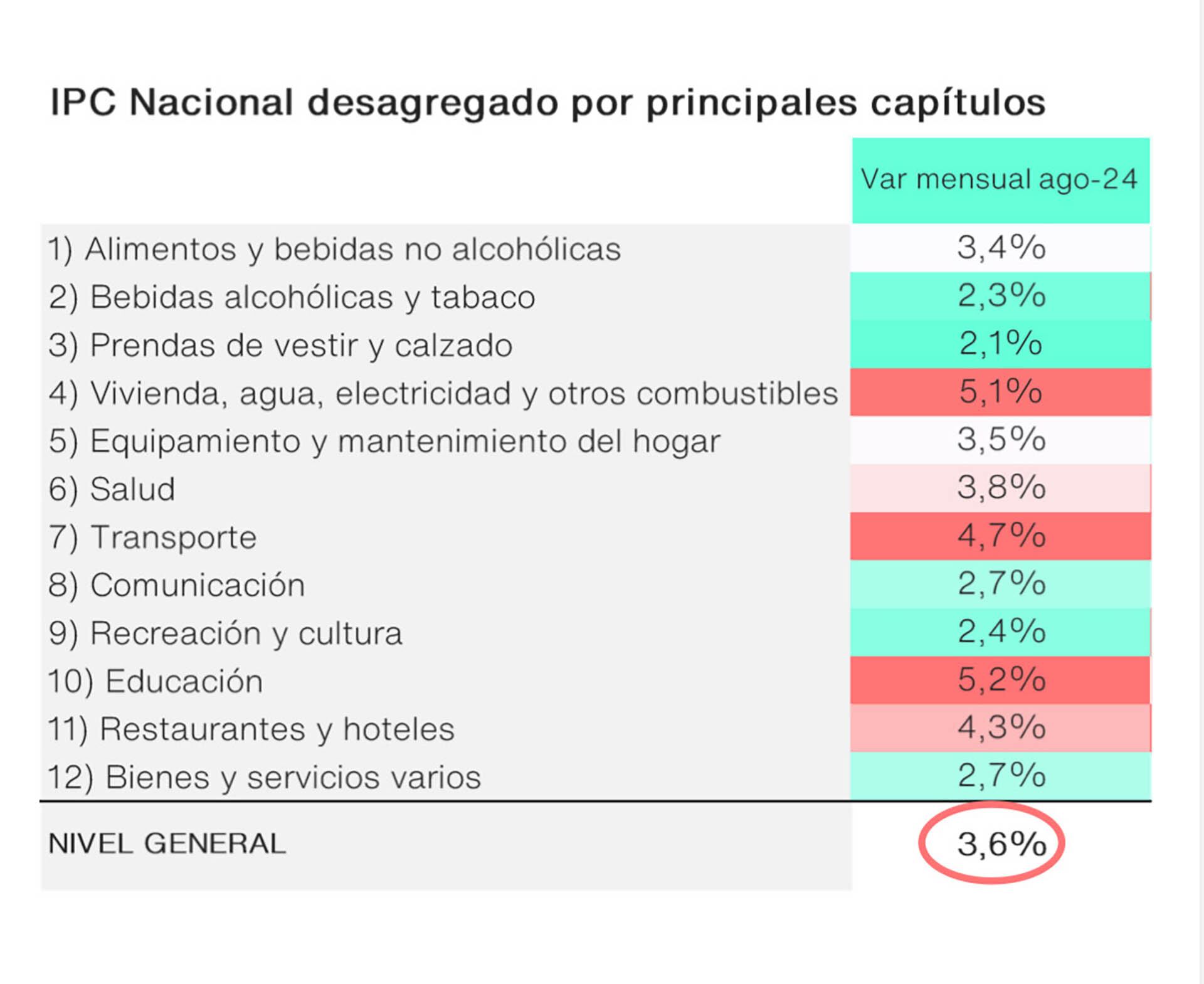 inflacion agosto