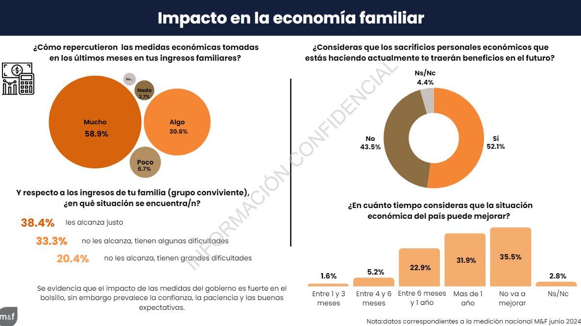 Encuesta de M