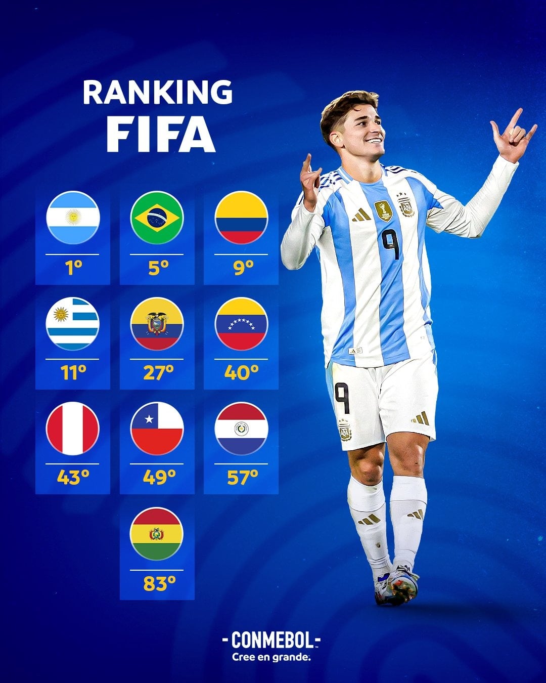 Ránking FIFA tras la fecha doble de las Eliminatorias Sudamericanas 2026.