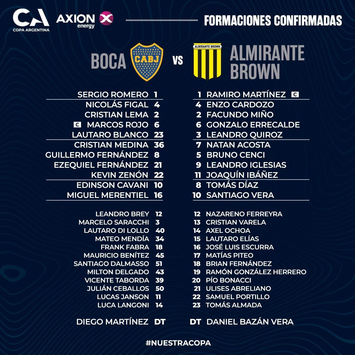 Las formaciones de Boca y Almirante Brown