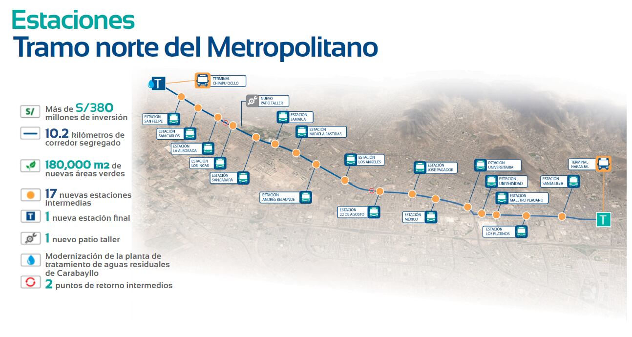 La ONG Luz Ámbar destaca la importancia de renovar los buses del Metropolitano, señalando la urgencia de incorporar vehículos eléctricos y biarticulados para mejorar el servicio y cumplir con los estándares de antigüedad permitidos. (Munlima)