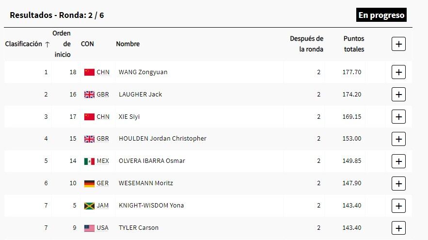 Osmar olvera clasificación semifinal parís 2024 - parís 2024