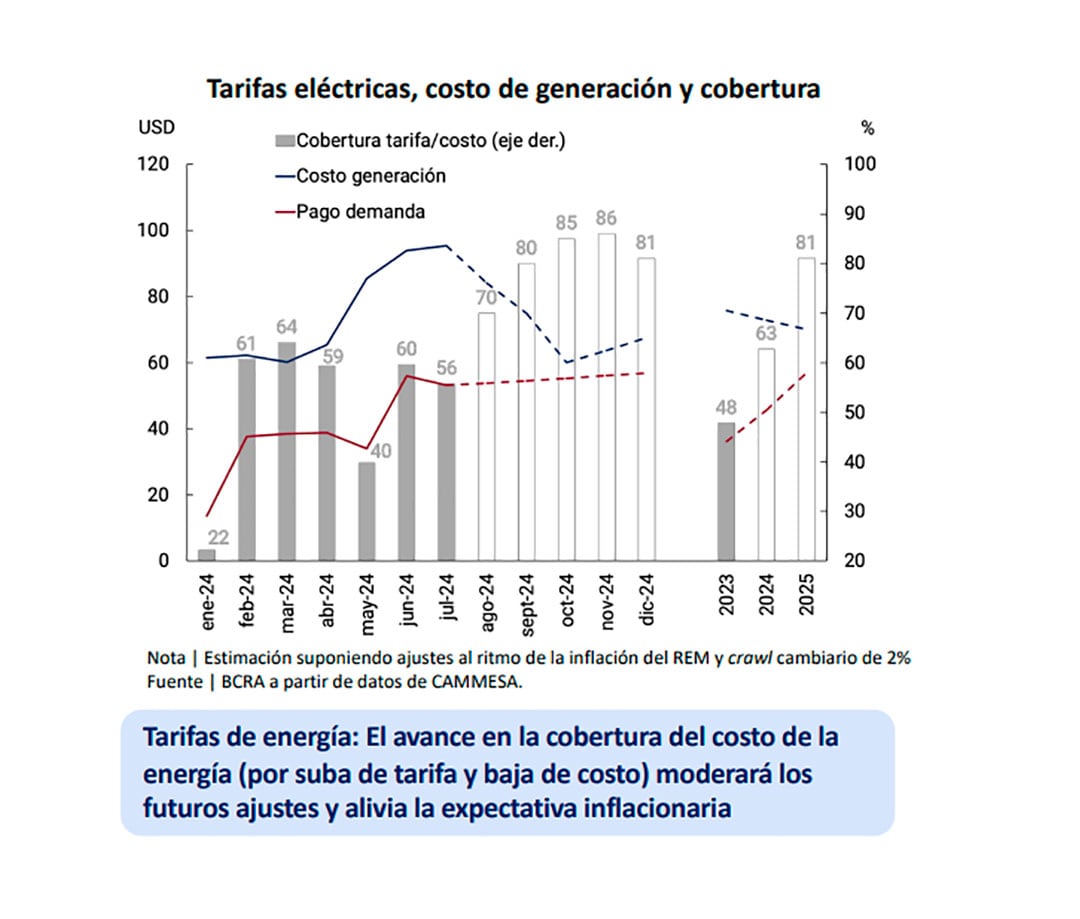 ajuste en tarifas