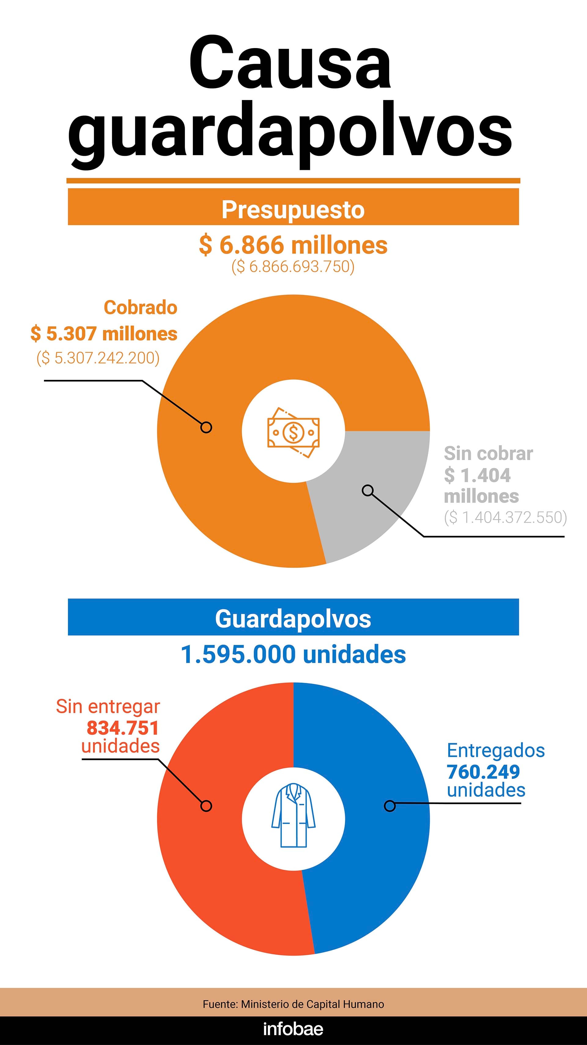 Causa guardapolvos cooperativas infografía