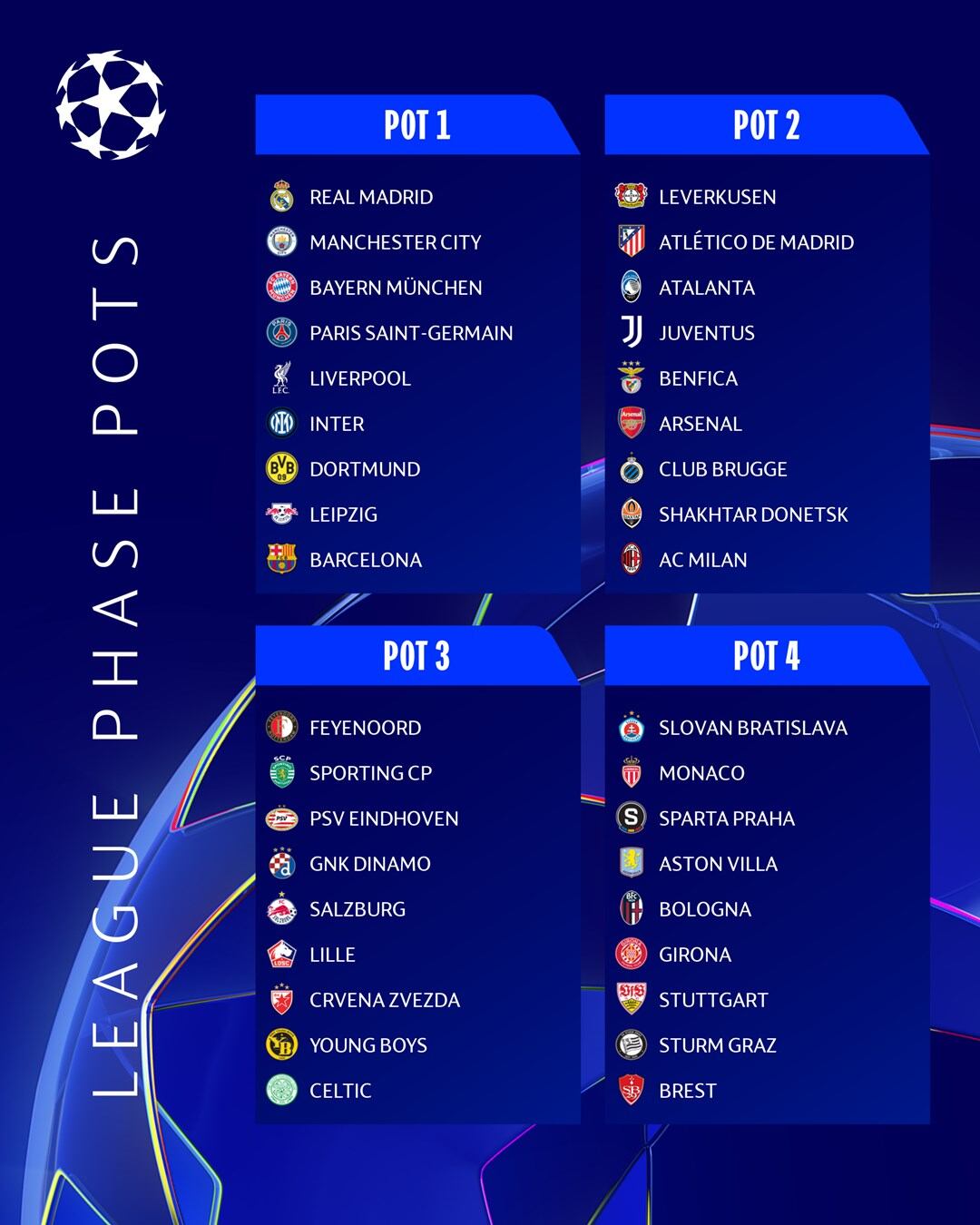 Bombos para el sorteo de la fase liga de la Champions League 2024/2025.