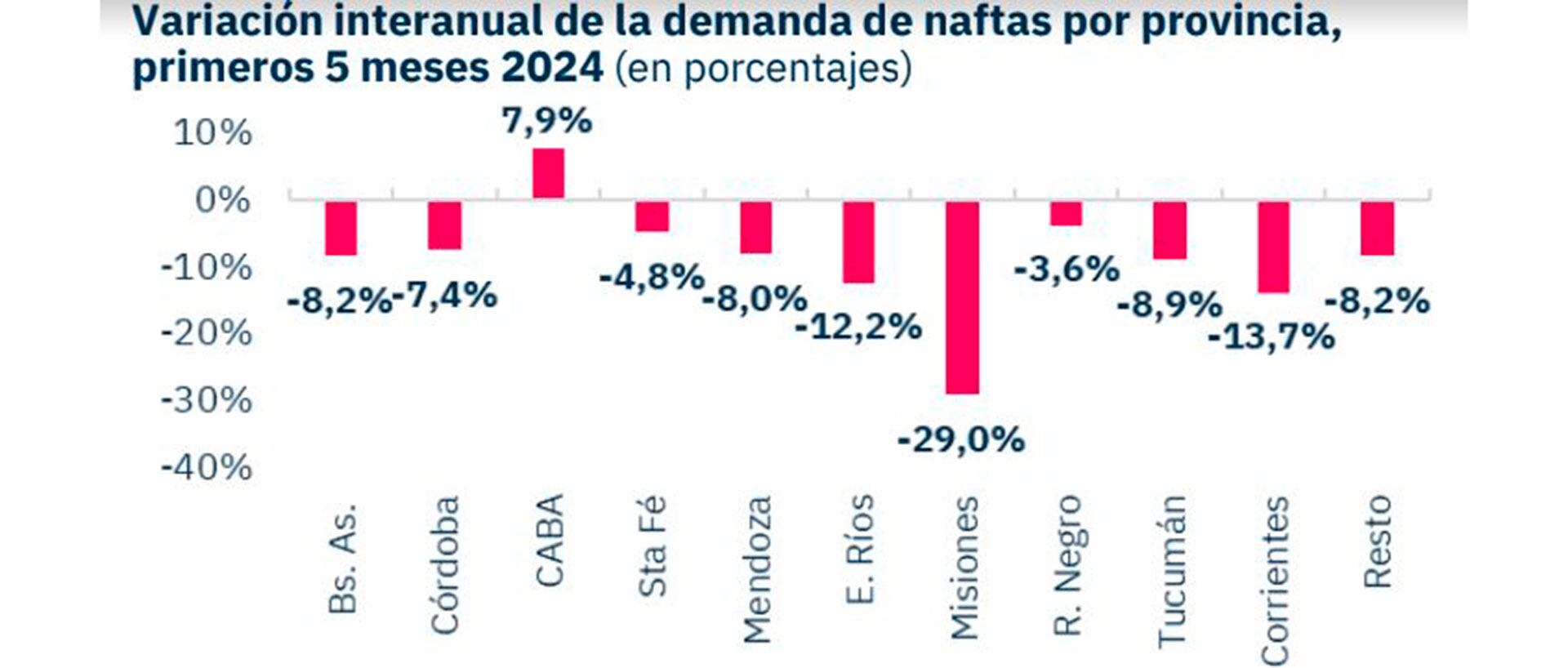 Arceo Nafta Gasoil Precios Frontera