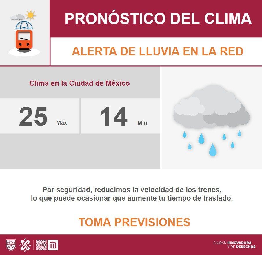 Pronóstico de Lluvias- CDMX